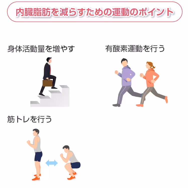 内臓脂肪を減らすための運動のポイント