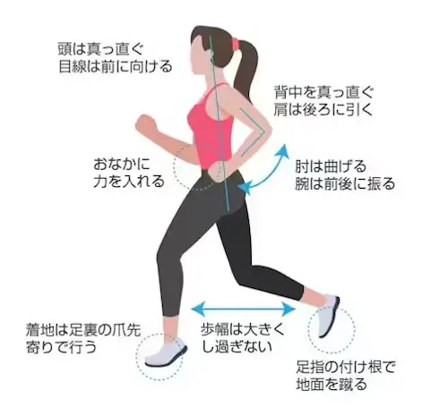 フォアフット走法