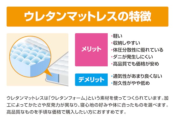 ウレタンマットレスの特徴