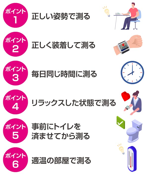 血圧計の正しい使い方：6つのポイント