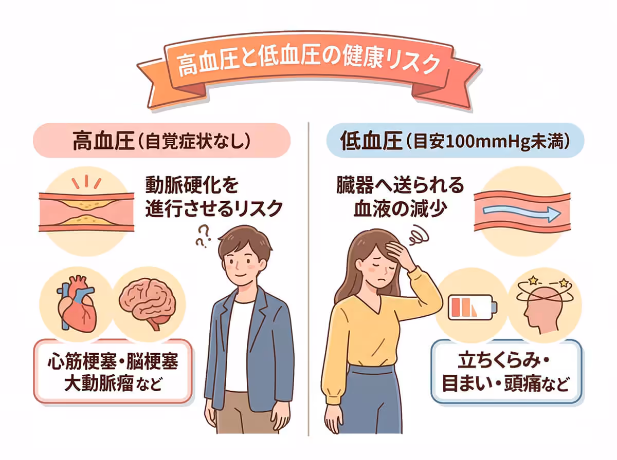 高血圧と低血圧の健康リスク