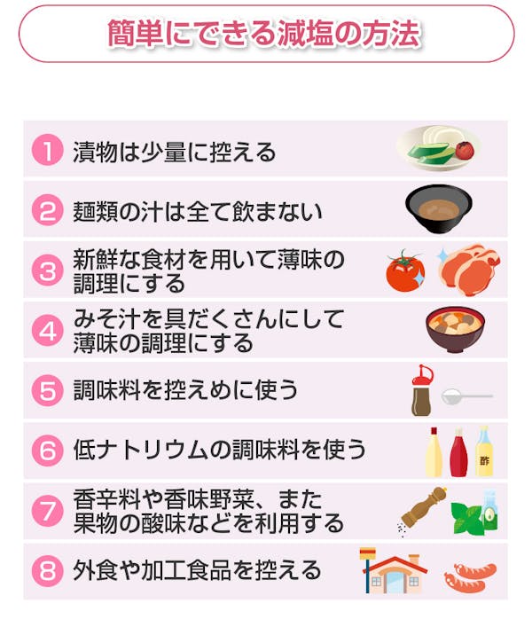 簡単にできる減塩の方法