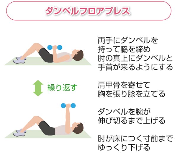 ダンベルフロアプレス