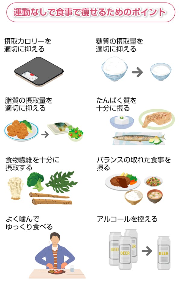 痩せるためのポイント