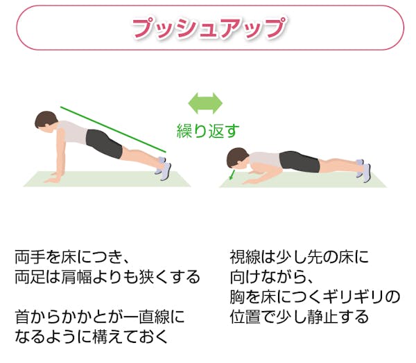 プッシュアップ
