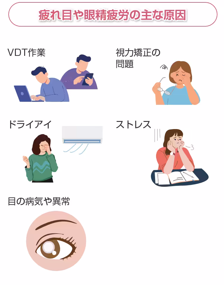 疲れ目や眼精疲労の主な原因