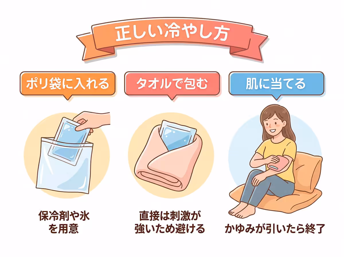 正しい冷やし方
