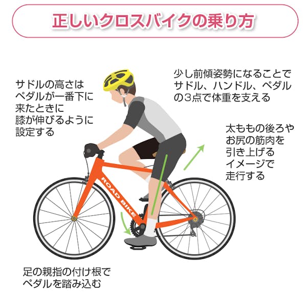 正しいクロスバイクの乗り方