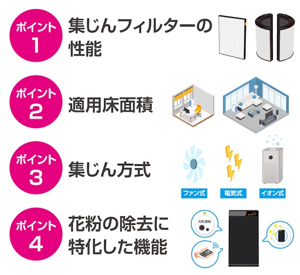 花粉対策で使う空気清浄機を選ぶ際に注目すべきポイント