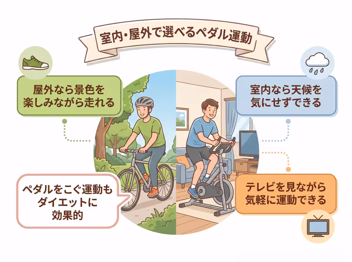 室内・屋外で選べるペダル運動