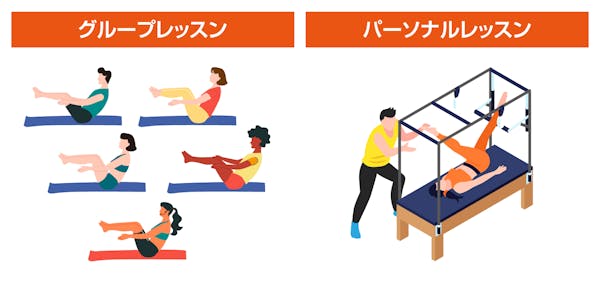 グループレッスンとパーソナルレッスンのイメージ