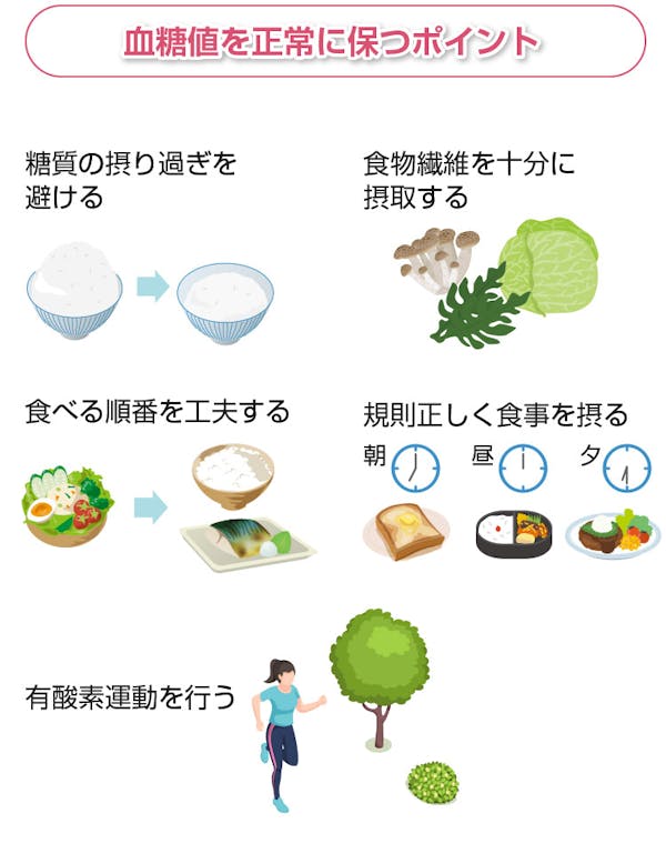 血糖値を正常に保つためのポイントの図