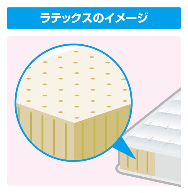 ラテックスのイメージ