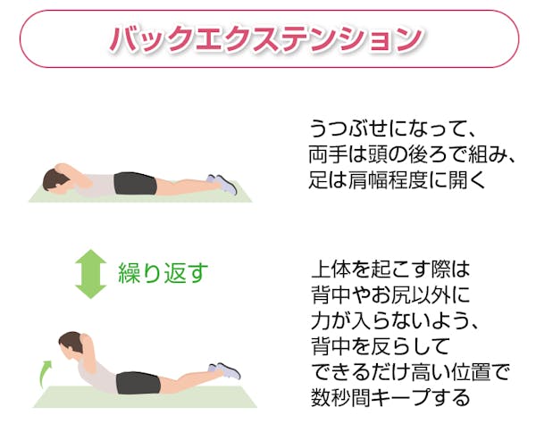 バックエクステンション