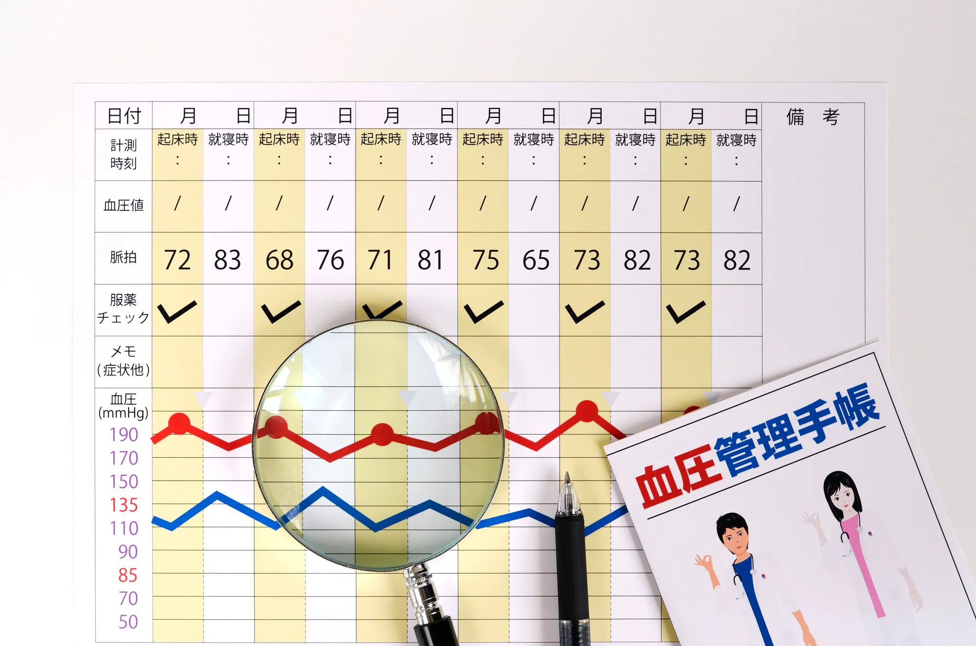 虫眼鏡と血圧管理手帳