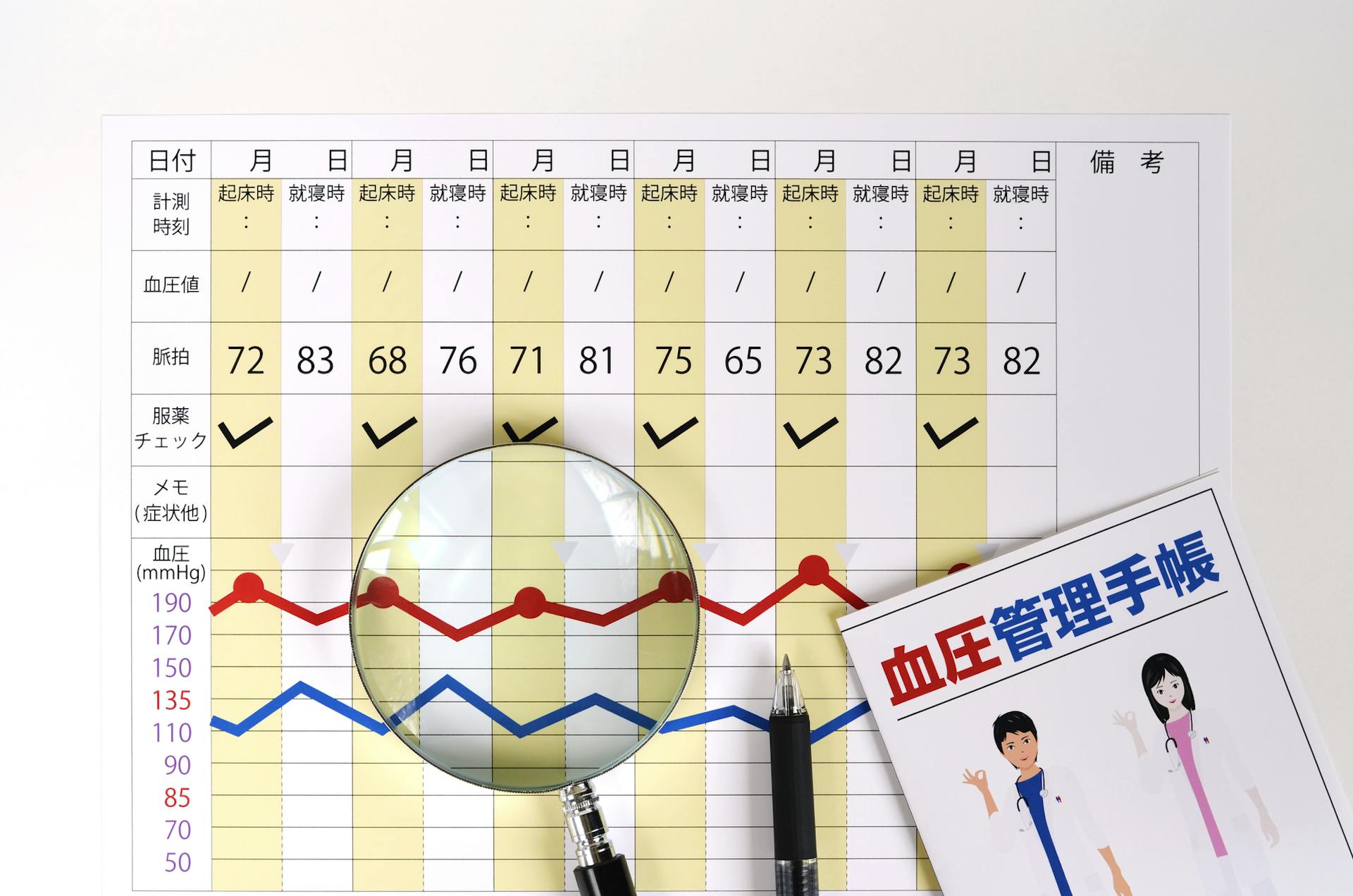 高血圧症の治療法は？生活習慣改善のポイントと薬物治療を解説のサムネイル