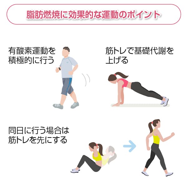 脂肪燃焼に効果的な運動のポイント