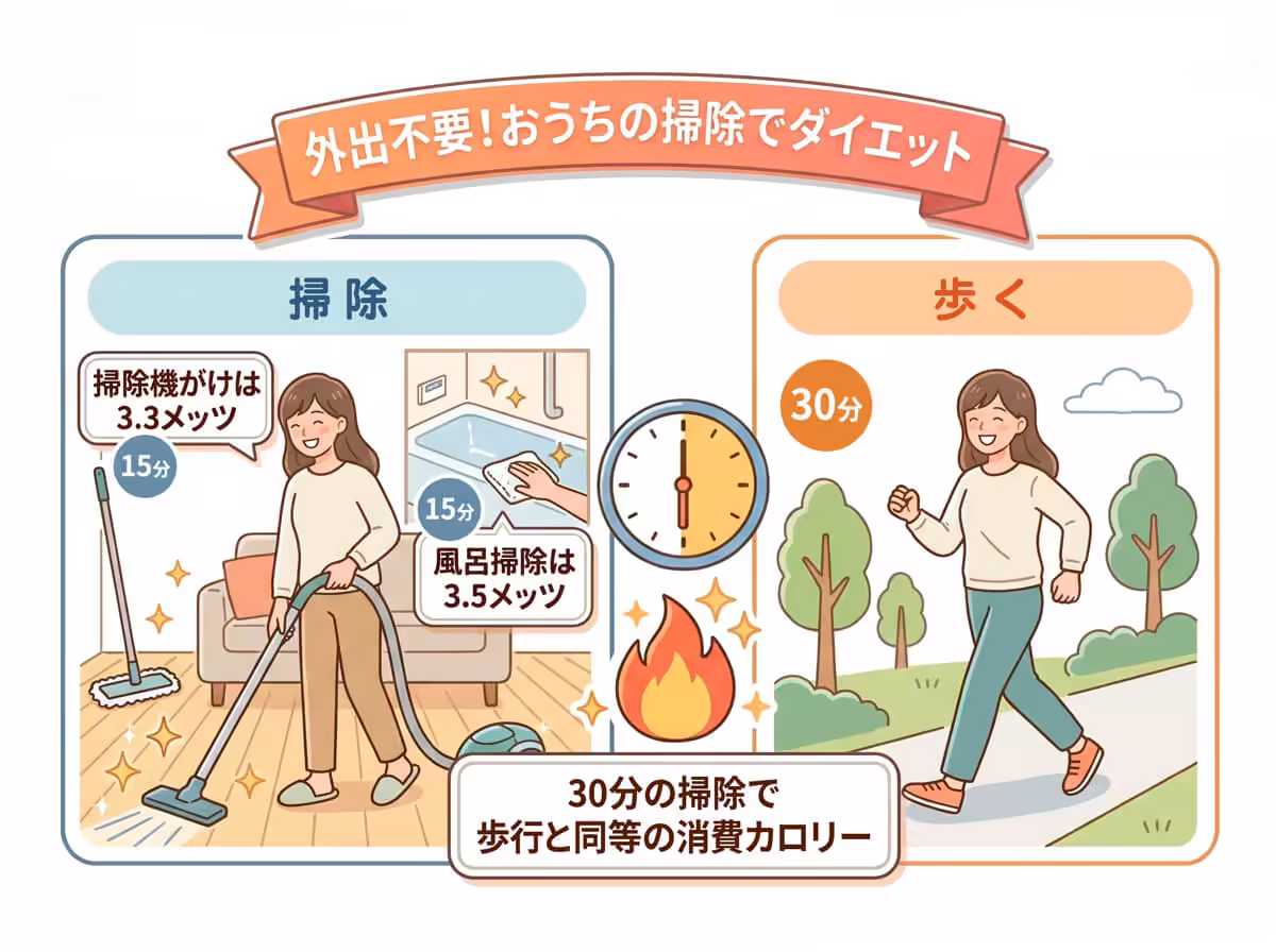 外出不要！おうちの掃除でダイエット