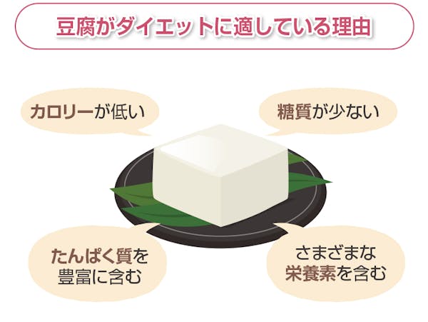 豆腐がダイエットに適している理由