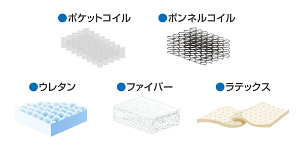 高反発マットレスに使用されている中材の種類