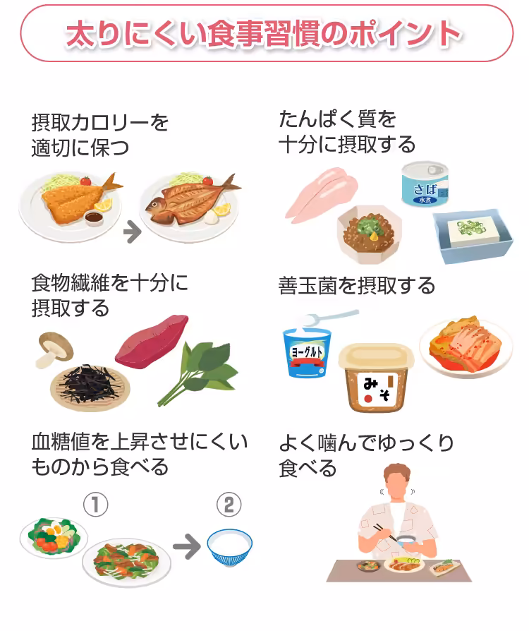 太りにくい食事習慣のポイント