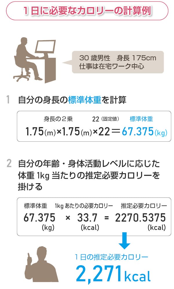 175センチの平均カロリーは？