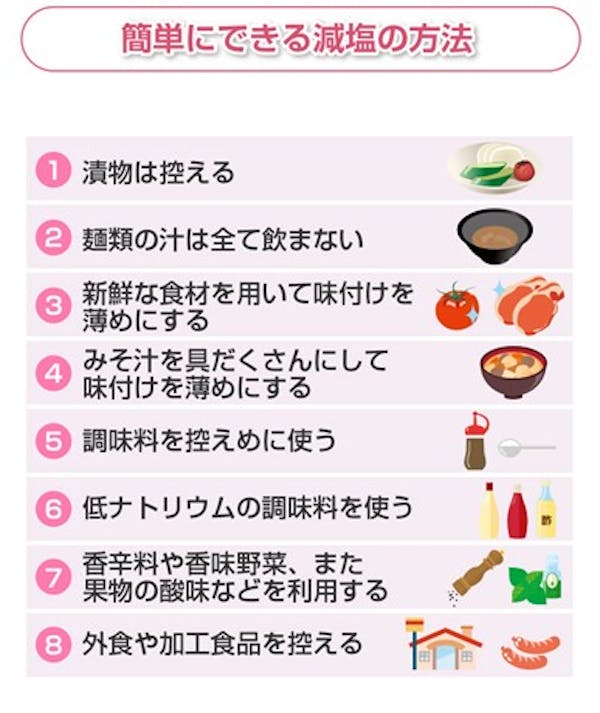 簡単にできる減塩の方法