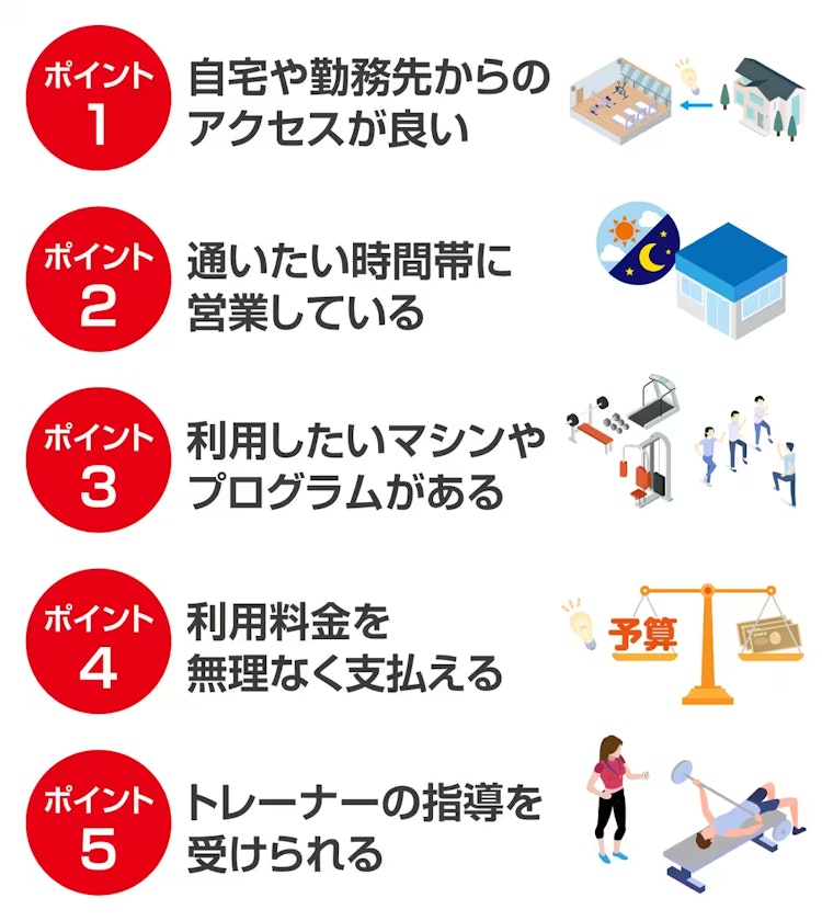 続けやすいジムを選ぶ際の5つのポイント