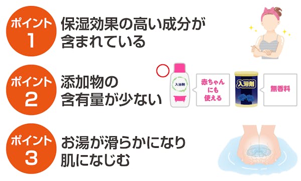 保湿成分入りの入浴剤を選ぶポイント