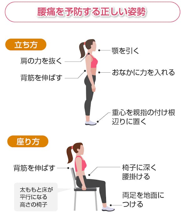 腰痛を予防する正しい姿勢