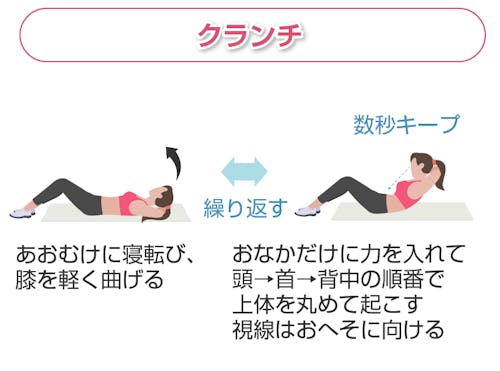 クランチ