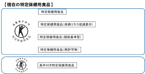 トクホのマーク解説