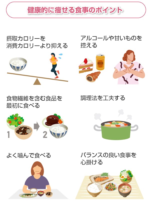 健康的に痩せる食事のポイント