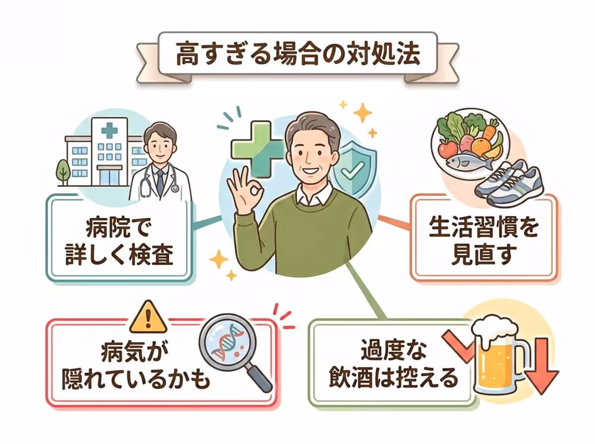 高すぎる場合の対処法