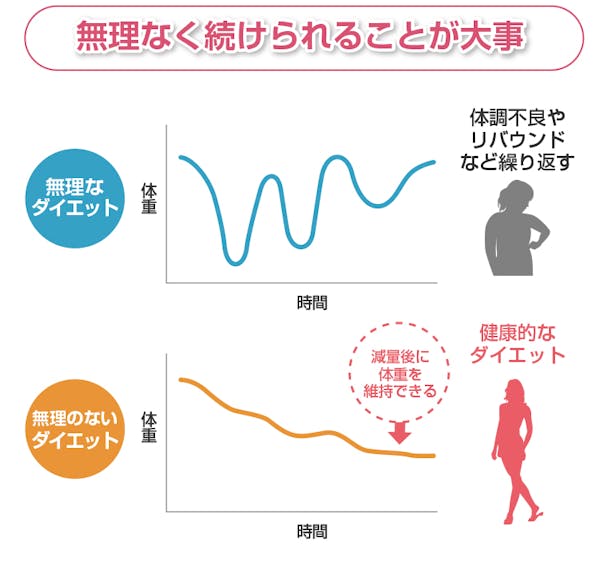 無理なく続けられることが大事