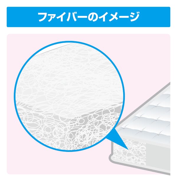 ファイバーのイメージ