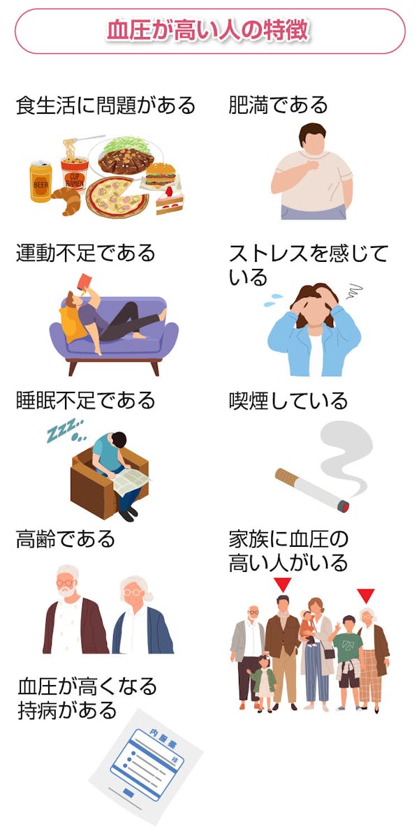 血圧が高い人の特徴