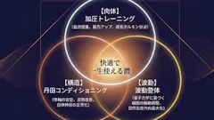 パーソナル加圧トレーニング&丹田【たんでん】波動整体スタジオHearts227-ハーツニニナナ-の画像