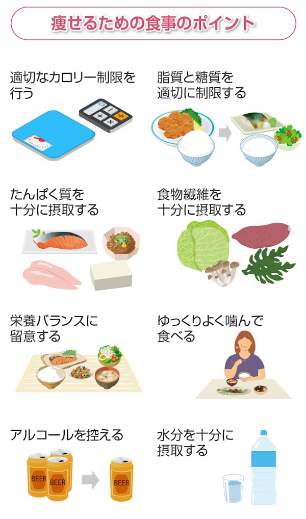 痩せるための食事のポイント