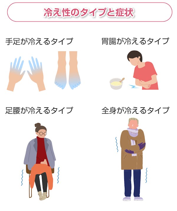 冷え性のタイプと症状