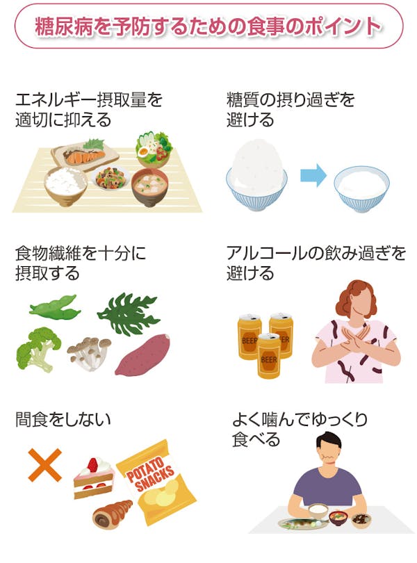 糖尿病を予防するための食事のポイント