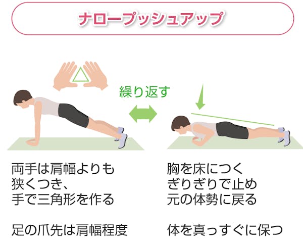 ナロープッシュアップ