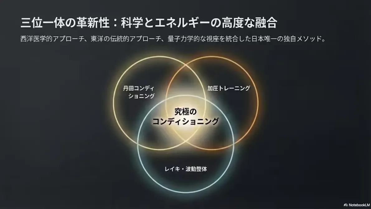 パーソナル加圧トレーニング&丹田【たんでん】波動整体スタジオHearts227-ハーツニニナナ-の画像