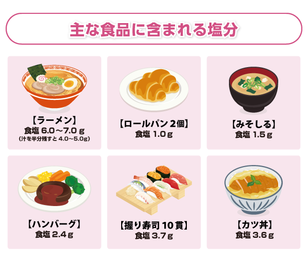 食品に含まれる塩分量