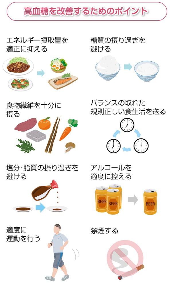 高血糖を改善するためのポイント