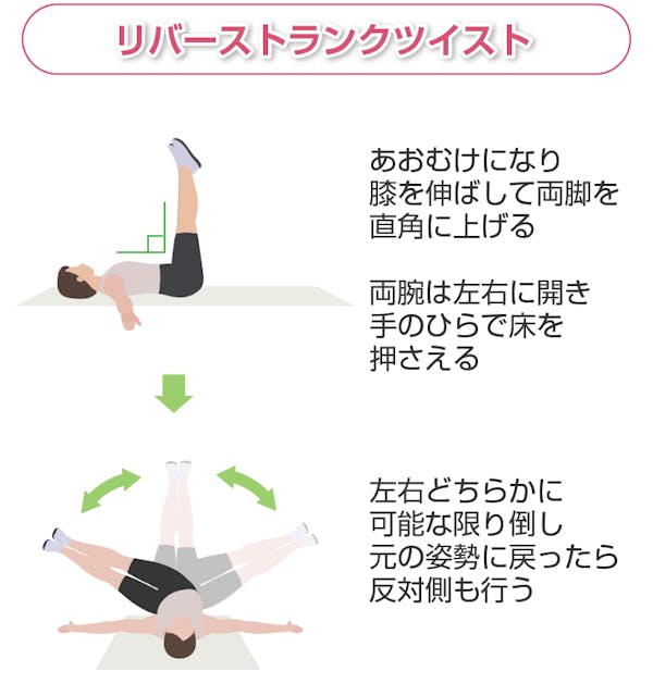 リバーストランクツイスト