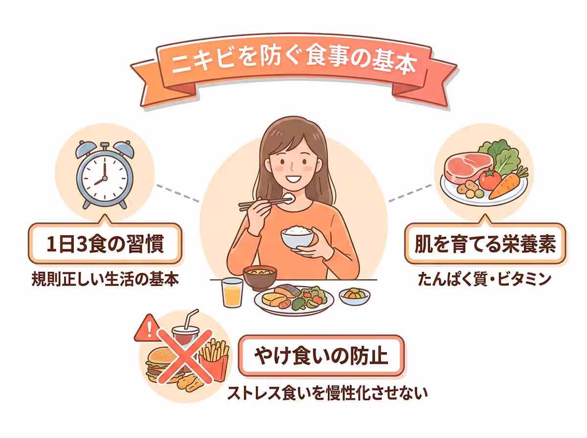 ニキビを防ぐ食事の基本