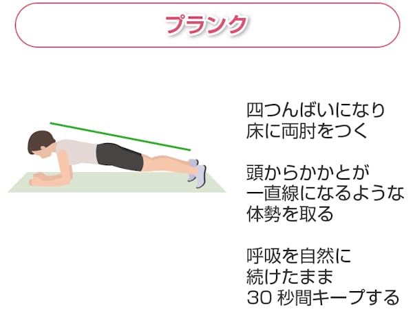 プランク