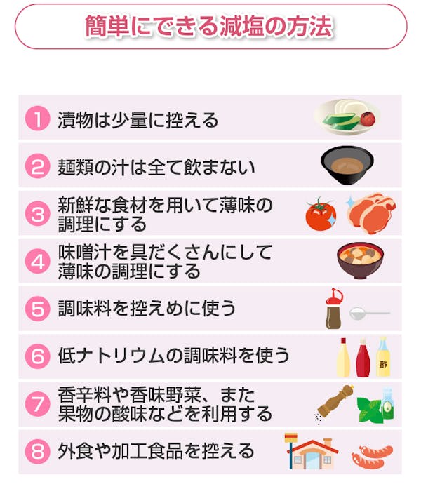 簡単にできる減塩の方法