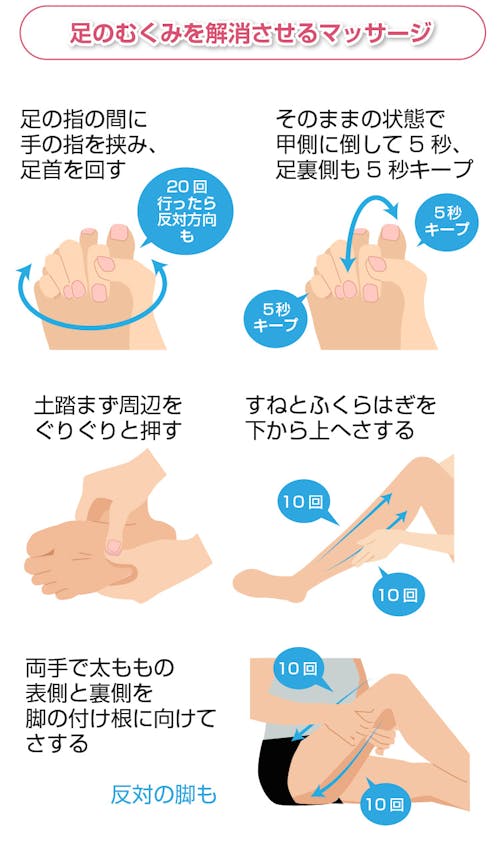 足のむくみを解消させるマッサージ